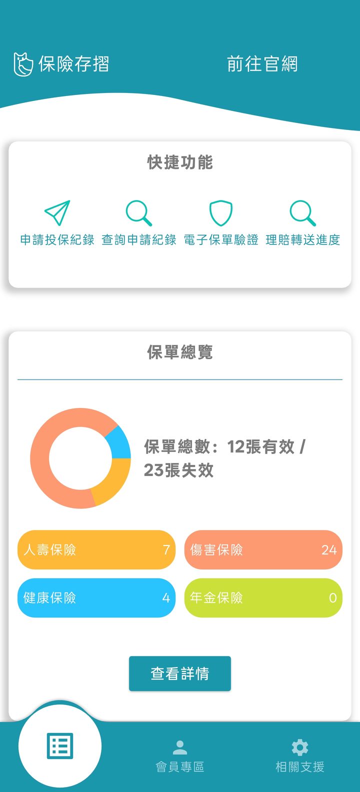 首頁一覽 的手機畫面截圖